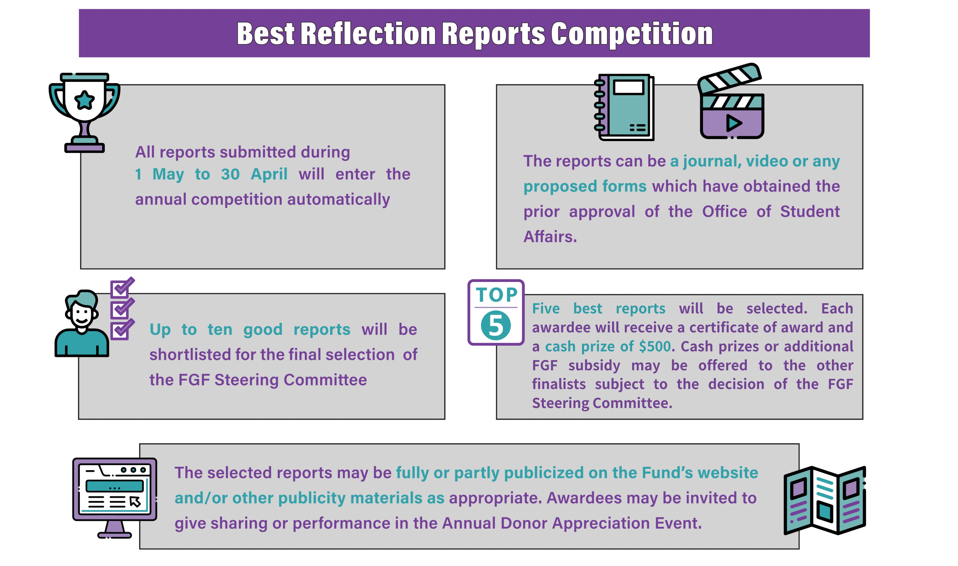 Best report competition